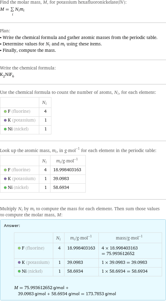 Find the molar mass, M, for potassium hexafluoronickelate(IV): M = sum _iN_im_i Plan: • Write the chemical formula and gather atomic masses from the periodic table. • Determine values for N_i and m_i using these items. • Finally, compute the mass. Write the chemical formula: K_2NiF_6 Use the chemical formula to count the number of atoms, N_i, for each element:  | N_i  F (fluorine) | 4  K (potassium) | 1  Ni (nickel) | 1 Look up the atomic mass, m_i, in g·mol^(-1) for each element in the periodic table:  | N_i | m_i/g·mol^(-1)  F (fluorine) | 4 | 18.998403163  K (potassium) | 1 | 39.0983  Ni (nickel) | 1 | 58.6934 Multiply N_i by m_i to compute the mass for each element. Then sum those values to compute the molar mass, M: Answer: |   | | N_i | m_i/g·mol^(-1) | mass/g·mol^(-1)  F (fluorine) | 4 | 18.998403163 | 4 × 18.998403163 = 75.993612652  K (potassium) | 1 | 39.0983 | 1 × 39.0983 = 39.0983  Ni (nickel) | 1 | 58.6934 | 1 × 58.6934 = 58.6934  M = 75.993612652 g/mol + 39.0983 g/mol + 58.6934 g/mol = 173.7853 g/mol