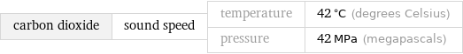 carbon dioxide | sound speed | temperature | 42 °C (degrees Celsius) pressure | 42 MPa (megapascals)