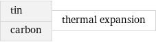 tin carbon | thermal expansion