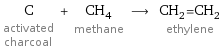 C activated charcoal + CH_4 methane ⟶ CH_2=CH_2 ethylene