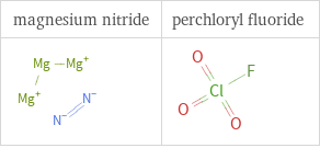 Structure diagrams