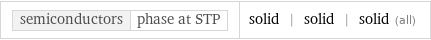 semiconductors | phase at STP | solid | solid | solid (all)