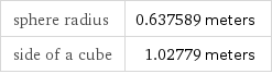 sphere radius | 0.637589 meters side of a cube | 1.02779 meters