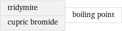 tridymite cupric bromide | boiling point