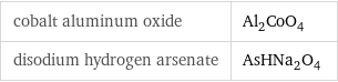 cobalt aluminum oxide | Al_2CoO_4 disodium hydrogen arsenate | AsHNa_2O_4