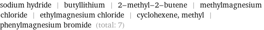 sodium hydride | butyllithium | 2-methyl-2-butene | methylmagnesium chloride | ethylmagnesium chloride | cyclohexene, methyl | phenylmagnesium bromide (total: 7)