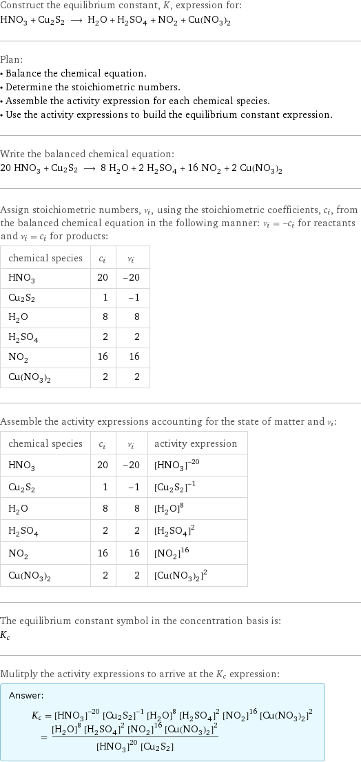 Construct the equilibrium constant, K, expression for: HNO_3 + Cu2S2 ⟶ H_2O + H_2SO_4 + NO_2 + Cu(NO_3)_2 Plan: • Balance the chemical equation. • Determine the stoichiometric numbers. • Assemble the activity expression for each chemical species. • Use the activity expressions to build the equilibrium constant expression. Write the balanced chemical equation: 20 HNO_3 + Cu2S2 ⟶ 8 H_2O + 2 H_2SO_4 + 16 NO_2 + 2 Cu(NO_3)_2 Assign stoichiometric numbers, ν_i, using the stoichiometric coefficients, c_i, from the balanced chemical equation in the following manner: ν_i = -c_i for reactants and ν_i = c_i for products: chemical species | c_i | ν_i HNO_3 | 20 | -20 Cu2S2 | 1 | -1 H_2O | 8 | 8 H_2SO_4 | 2 | 2 NO_2 | 16 | 16 Cu(NO_3)_2 | 2 | 2 Assemble the activity expressions accounting for the state of matter and ν_i: chemical species | c_i | ν_i | activity expression HNO_3 | 20 | -20 | ([HNO3])^(-20) Cu2S2 | 1 | -1 | ([Cu2S2])^(-1) H_2O | 8 | 8 | ([H2O])^8 H_2SO_4 | 2 | 2 | ([H2SO4])^2 NO_2 | 16 | 16 | ([NO2])^16 Cu(NO_3)_2 | 2 | 2 | ([Cu(NO3)2])^2 The equilibrium constant symbol in the concentration basis is: K_c Mulitply the activity expressions to arrive at the K_c expression: Answer: |   | K_c = ([HNO3])^(-20) ([Cu2S2])^(-1) ([H2O])^8 ([H2SO4])^2 ([NO2])^16 ([Cu(NO3)2])^2 = (([H2O])^8 ([H2SO4])^2 ([NO2])^16 ([Cu(NO3)2])^2)/(([HNO3])^20 [Cu2S2])