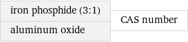iron phosphide (3:1) aluminum oxide | CAS number