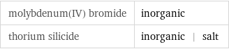 molybdenum(IV) bromide | inorganic thorium silicide | inorganic | salt