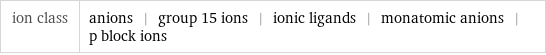 ion class | anions | group 15 ions | ionic ligands | monatomic anions | p block ions