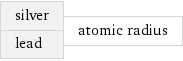 silver lead | atomic radius