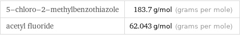 5-chloro-2-methylbenzothiazole | 183.7 g/mol (grams per mole) acetyl fluoride | 62.043 g/mol (grams per mole)