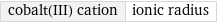 cobalt(III) cation | ionic radius