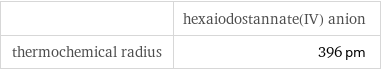  | hexaiodostannate(IV) anion thermochemical radius | 396 pm