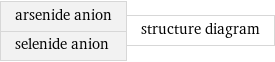 arsenide anion selenide anion | structure diagram
