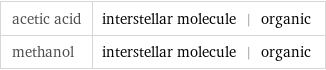 acetic acid | interstellar molecule | organic methanol | interstellar molecule | organic