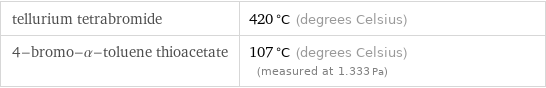 tellurium tetrabromide | 420 °C (degrees Celsius) 4-bromo-α-toluene thioacetate | 107 °C (degrees Celsius) (measured at 1.333 Pa)