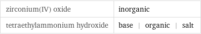 zirconium(IV) oxide | inorganic tetraethylammonium hydroxide | base | organic | salt