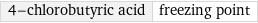 4-chlorobutyric acid | freezing point