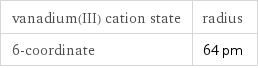 vanadium(III) cation state | radius 6-coordinate | 64 pm