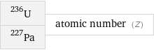 U-236 Pa-227 | atomic number (Z)