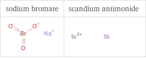 Structure diagrams