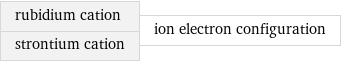 rubidium cation strontium cation | ion electron configuration