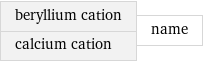 beryllium cation calcium cation | name