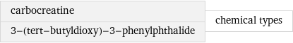 carbocreatine 3-(tert-butyldioxy)-3-phenylphthalide | chemical types