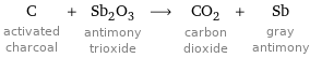 C activated charcoal + Sb_2O_3 antimony trioxide ⟶ CO_2 carbon dioxide + Sb gray antimony