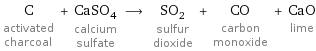 C activated charcoal + CaSO_4 calcium sulfate ⟶ SO_2 sulfur dioxide + CO carbon monoxide + CaO lime