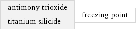 antimony trioxide titanium silicide | freezing point