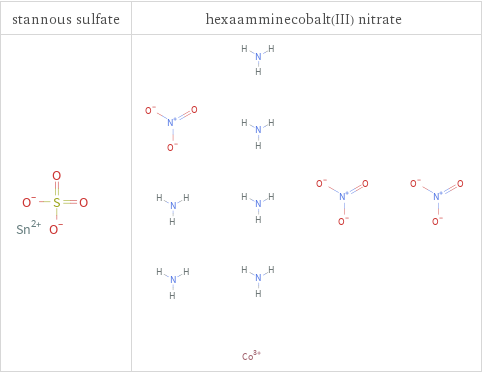 Structure diagrams