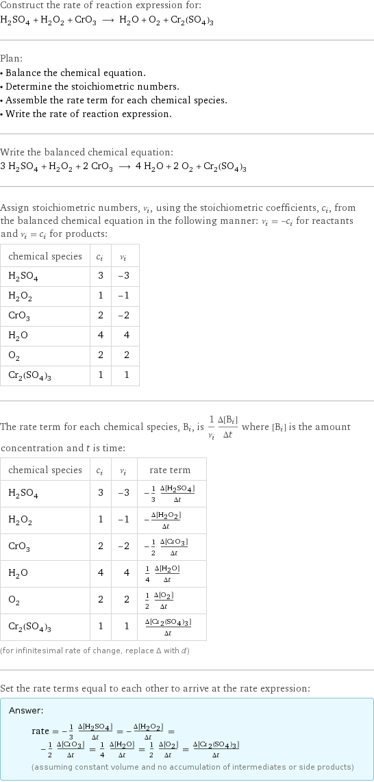 Construct the rate of reaction expression for: H_2SO_4 + H_2O_2 + CrO_3 ⟶ H_2O + O_2 + Cr_2(SO_4)_3 Plan: • Balance the chemical equation. • Determine the stoichiometric numbers. • Assemble the rate term for each chemical species. • Write the rate of reaction expression. Write the balanced chemical equation: 3 H_2SO_4 + H_2O_2 + 2 CrO_3 ⟶ 4 H_2O + 2 O_2 + Cr_2(SO_4)_3 Assign stoichiometric numbers, ν_i, using the stoichiometric coefficients, c_i, from the balanced chemical equation in the following manner: ν_i = -c_i for reactants and ν_i = c_i for products: chemical species | c_i | ν_i H_2SO_4 | 3 | -3 H_2O_2 | 1 | -1 CrO_3 | 2 | -2 H_2O | 4 | 4 O_2 | 2 | 2 Cr_2(SO_4)_3 | 1 | 1 The rate term for each chemical species, B_i, is 1/ν_i(Δ[B_i])/(Δt) where [B_i] is the amount concentration and t is time: chemical species | c_i | ν_i | rate term H_2SO_4 | 3 | -3 | -1/3 (Δ[H2SO4])/(Δt) H_2O_2 | 1 | -1 | -(Δ[H2O2])/(Δt) CrO_3 | 2 | -2 | -1/2 (Δ[CrO3])/(Δt) H_2O | 4 | 4 | 1/4 (Δ[H2O])/(Δt) O_2 | 2 | 2 | 1/2 (Δ[O2])/(Δt) Cr_2(SO_4)_3 | 1 | 1 | (Δ[Cr2(SO4)3])/(Δt) (for infinitesimal rate of change, replace Δ with d) Set the rate terms equal to each other to arrive at the rate expression: Answer: |   | rate = -1/3 (Δ[H2SO4])/(Δt) = -(Δ[H2O2])/(Δt) = -1/2 (Δ[CrO3])/(Δt) = 1/4 (Δ[H2O])/(Δt) = 1/2 (Δ[O2])/(Δt) = (Δ[Cr2(SO4)3])/(Δt) (assuming constant volume and no accumulation of intermediates or side products)