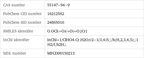 CAS number | 55147-94-9 PubChem CID number | 16212582 PubChem SID number | 24865016 SMILES identifier | O.OCl(=O)(=O)=O.[Cr] InChI identifier | InChI=1/ClHO4.Cr.H2O/c2-1(3, 4)5;;/h(H, 2, 3, 4, 5);;1H2/f/h2H;; MDL number | MFCD00150213