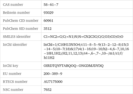 CAS number | 58-61-7 Beilstein number | 93029 PubChem CID number | 60961 PubChem SID number | 3512 SMILES identifier | C1=NC2=C(C(=N1)N)N=CN2C3C(C(C(O3)CO)O)O InChI identifier | InChI=1/C10H13N5O4/c11-8-5-9(13-2-12-8)15(3-14-5)10-7(18)6(17)4(1-16)19-10/h2-4, 6-7, 10, 16-18H, 1H2, (H2, 11, 12, 13)/t4-, 6-, 7-, 10-/m1/s1/f/h11H2 InChI key | OIRDTQYFTABQOQ-ONGDMJDYDQ EU number | 200-389-9 RTECS number | AU7175000 NSC number | 7652