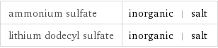 ammonium sulfate | inorganic | salt lithium dodecyl sulfate | inorganic | salt