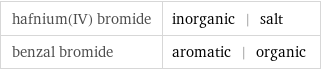 hafnium(IV) bromide | inorganic | salt benzal bromide | aromatic | organic