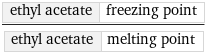 ethyl acetate | freezing point/ethyl acetate | melting point