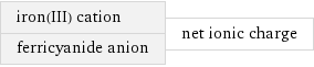 iron(III) cation ferricyanide anion | net ionic charge