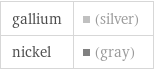 gallium | (silver) nickel | (gray)
