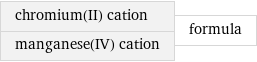 chromium(II) cation manganese(IV) cation | formula