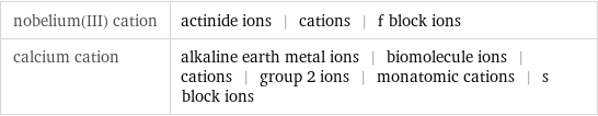 nobelium(III) cation | actinide ions | cations | f block ions calcium cation | alkaline earth metal ions | biomolecule ions | cations | group 2 ions | monatomic cations | s block ions