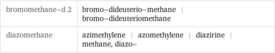 bromomethane-d 2 | bromo-dideuterio-methane | bromo-dideuteriomethane diazomethane | azimethylene | azomethylene | diazirine | methane, diazo-