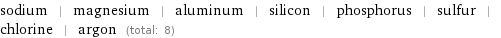 sodium | magnesium | aluminum | silicon | phosphorus | sulfur | chlorine | argon (total: 8)