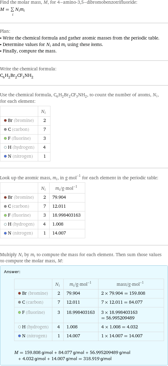 Find the molar mass, M, for 4-amino-3, 5-dibromobenzotrifluoride: M = sum _iN_im_i Plan: • Write the chemical formula and gather atomic masses from the periodic table. • Determine values for N_i and m_i using these items. • Finally, compute the mass. Write the chemical formula: C_6H_2Br_2CF_3NH_2 Use the chemical formula, C_6H_2Br_2CF_3NH_2, to count the number of atoms, N_i, for each element:  | N_i  Br (bromine) | 2  C (carbon) | 7  F (fluorine) | 3  H (hydrogen) | 4  N (nitrogen) | 1 Look up the atomic mass, m_i, in g·mol^(-1) for each element in the periodic table:  | N_i | m_i/g·mol^(-1)  Br (bromine) | 2 | 79.904  C (carbon) | 7 | 12.011  F (fluorine) | 3 | 18.998403163  H (hydrogen) | 4 | 1.008  N (nitrogen) | 1 | 14.007 Multiply N_i by m_i to compute the mass for each element. Then sum those values to compute the molar mass, M: Answer: |   | | N_i | m_i/g·mol^(-1) | mass/g·mol^(-1)  Br (bromine) | 2 | 79.904 | 2 × 79.904 = 159.808  C (carbon) | 7 | 12.011 | 7 × 12.011 = 84.077  F (fluorine) | 3 | 18.998403163 | 3 × 18.998403163 = 56.995209489  H (hydrogen) | 4 | 1.008 | 4 × 1.008 = 4.032  N (nitrogen) | 1 | 14.007 | 1 × 14.007 = 14.007  M = 159.808 g/mol + 84.077 g/mol + 56.995209489 g/mol + 4.032 g/mol + 14.007 g/mol = 318.919 g/mol