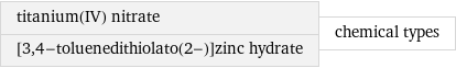 titanium(IV) nitrate [3, 4-toluenedithiolato(2-)]zinc hydrate | chemical types