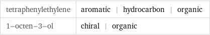 tetraphenylethylene | aromatic | hydrocarbon | organic 1-octen-3-ol | chiral | organic