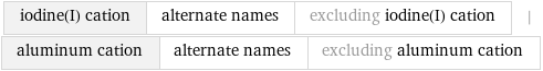 iodine(I) cation | alternate names | excluding iodine(I) cation | aluminum cation | alternate names | excluding aluminum cation