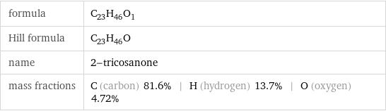 formula | C_23H_46O_1 Hill formula | C_23H_46O name | 2-tricosanone mass fractions | C (carbon) 81.6% | H (hydrogen) 13.7% | O (oxygen) 4.72%